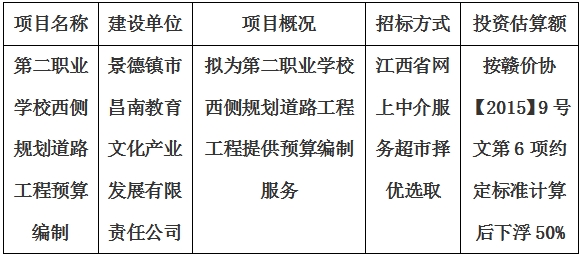 第二職業(yè)學(xué)校西側(cè)規(guī)劃道路工程預(yù)算編制計(jì)劃公告