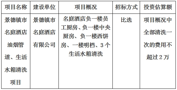 景德鎮(zhèn)市名庭酒店油煙管道、生活水箱清洗項目計劃公告