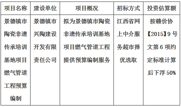 景德鎮(zhèn)市陶瓷非遺傳承培訓(xùn)基地項目燃氣管道工程預(yù)算編制計劃公告