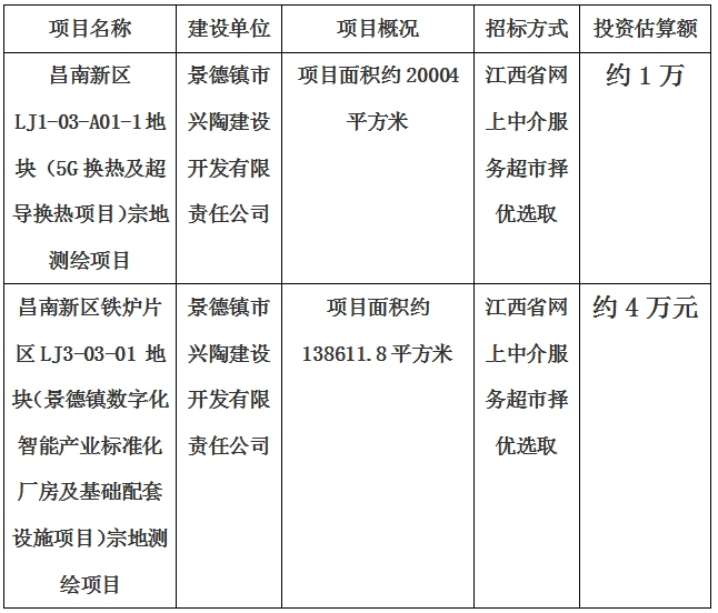 景德鎮(zhèn)市昌南新區(qū)LJ1-03-A01-1地塊（5G換熱及超導(dǎo)換熱項(xiàng)目）宗地測(cè)繪項(xiàng)目、昌南新區(qū)鐵爐片區(qū)LJ3-03-01 地塊（景德鎮(zhèn)數(shù)字化智能產(chǎn)業(yè)標(biāo)準(zhǔn)化廠房及基礎(chǔ)配套設(shè)施項(xiàng)目）宗地測(cè)繪項(xiàng)目計(jì)劃公告