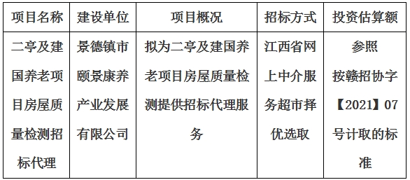 二亭及建國(guó)養(yǎng)老項(xiàng)目房屋質(zhì)量檢測(cè)招標(biāo)代理計(jì)劃公告