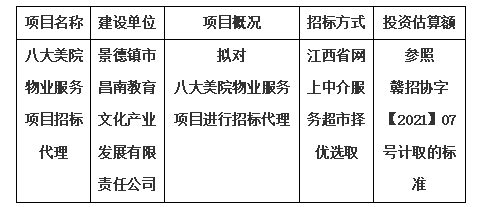 八大美院物業(yè)服務(wù)項(xiàng)目招標(biāo)代理計劃公告