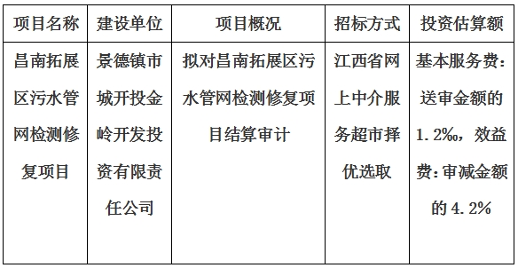 昌南拓展區(qū)污水管網(wǎng)檢測(cè)修復(fù)項(xiàng)目結(jié)算審計(jì)服務(wù)項(xiàng)目計(jì)劃公告