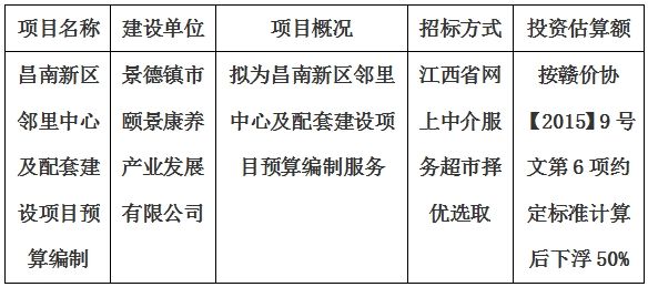 昌南新區(qū)鄰里中心及配套建設項目預算編制計劃公告