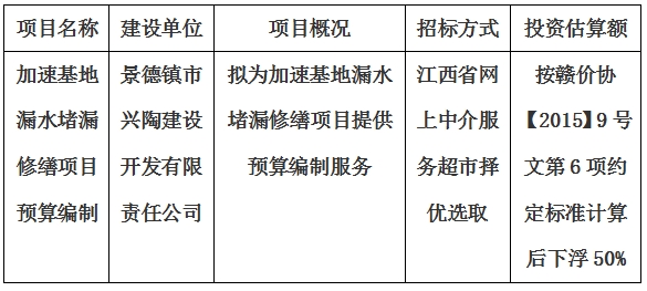 加速基地漏水堵漏修繕項目預算編制計劃公告