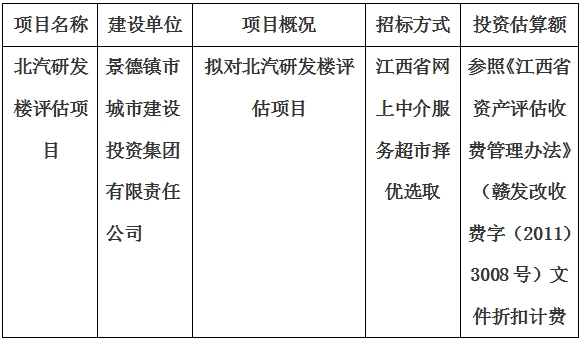 北汽研發(fā)樓評估項目計劃公告