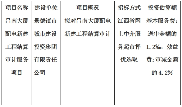 昌南大廈配電新建工程結(jié)算審計服務項目計劃公告