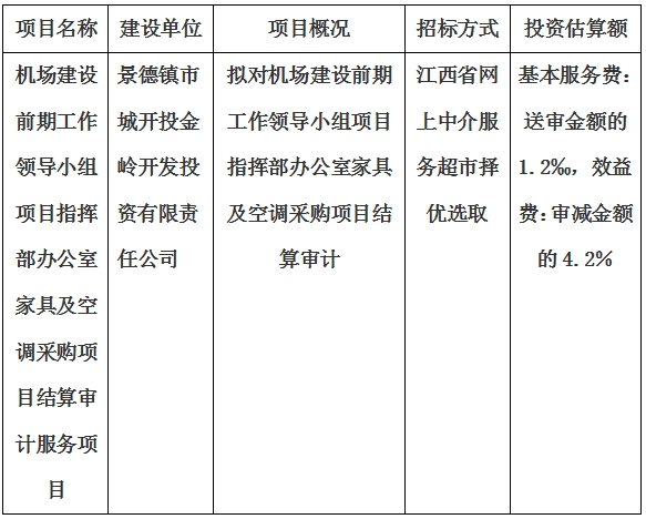 機(jī)場(chǎng)建設(shè)前期工作領(lǐng)導(dǎo)小組項(xiàng)目指揮部辦公室家具及空調(diào)采購(gòu)項(xiàng)目結(jié)算審計(jì)服務(wù)項(xiàng)目計(jì)劃公告