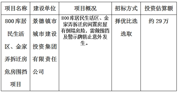 景德鎮(zhèn)市800庫居民生活區(qū)、金家弄拆遷房危房圍擋項(xiàng)目計(jì)劃公告　