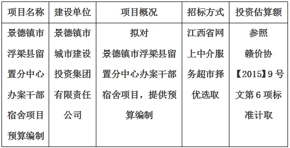 景德鎮(zhèn)市浮梁縣留置分中心辦案干部宿舍項目預(yù)算編制計劃公告