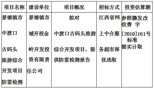 景德鎮(zhèn)市中渡口古碼頭旅游綜合開發(fā)項目防雷檢測計劃公告