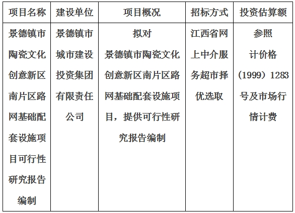 景德鎮(zhèn)市陶瓷文化創(chuàng)意新區(qū)南片區(qū)路網(wǎng)基礎(chǔ)配套設(shè)施項(xiàng)目可行性研究報(bào)告編制計(jì)劃公告