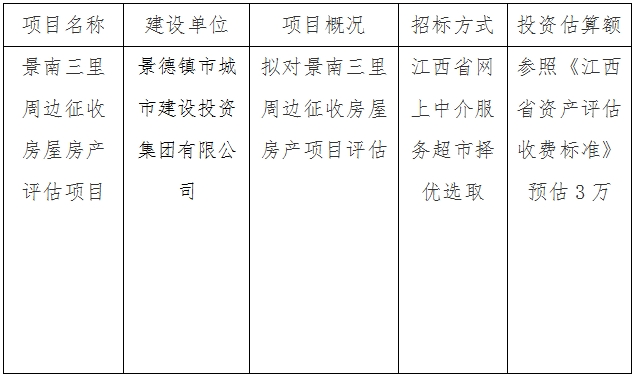 景南三里周邊征收房屋房產(chǎn)評估項(xiàng)目計(jì)劃公告