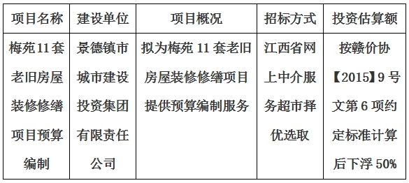 梅苑11套老舊房屋裝修修繕項目預(yù)算編制計劃公告