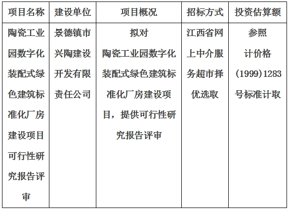 陶瓷工業(yè)園數(shù)字化裝配式綠色建筑標(biāo)準(zhǔn)化廠房建設(shè)項(xiàng)目可行性研究報(bào)告評(píng)審計(jì)劃公告