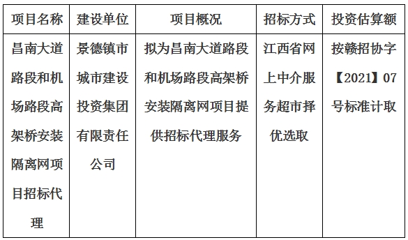 昌南大道路段和機(jī)場(chǎng)路段高架橋安裝隔離網(wǎng)項(xiàng)目招標(biāo)代理計(jì)劃公告