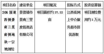 景德鎮(zhèn)市206國道西側(cè)景南三里南側(cè)地塊一、206國道西側(cè)景南三里南側(cè)地塊二、206國道西側(cè)景南三里南側(cè)地塊三、光明大道南側(cè)景興大道西側(cè)地塊、新村北路北側(cè)原財(cái)政局地塊、洪源鎮(zhèn)政府北側(cè)規(guī)劃路西側(cè)地塊宗地測繪項(xiàng)目計(jì)劃公告