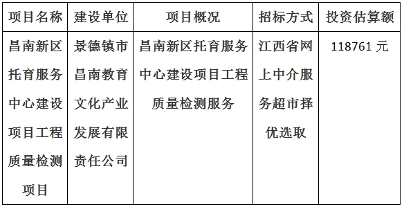 昌南新區(qū)托育服務中心建設項目工程質量檢測項目計劃公告