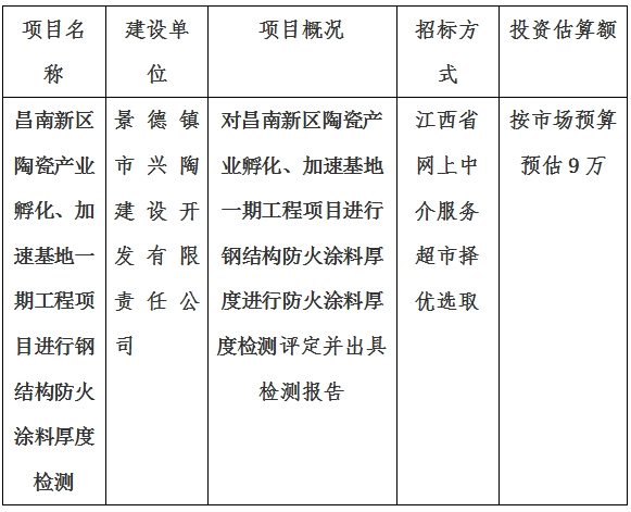 昌南新區(qū)陶瓷產(chǎn)業(yè)孵化、加速基地一期項目消防檢測計劃公告