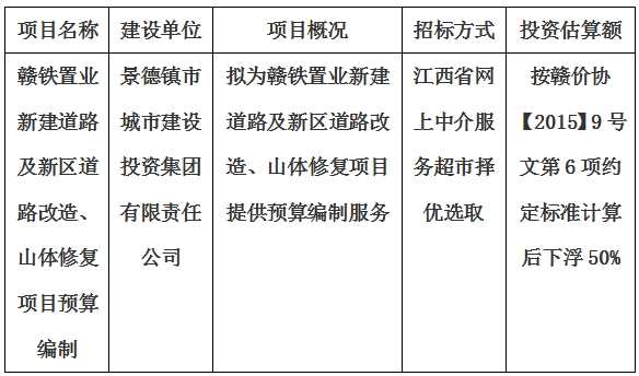 贛鐵置業(yè)新建道路及新區(qū)道路改造、山體修復(fù)項目預(yù)算編制計劃公告