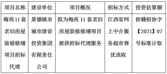 梅苑11套老舊房屋裝修修繕項目招標(biāo)代理計劃公告