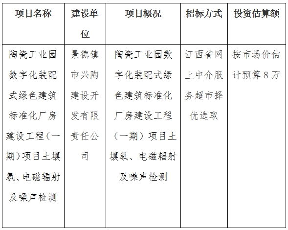 陶瓷工業(yè)園數(shù)字化裝配式綠色建筑標準化廠房建設工程（一期）項目土壤氡、電磁輻射及噪聲檢測