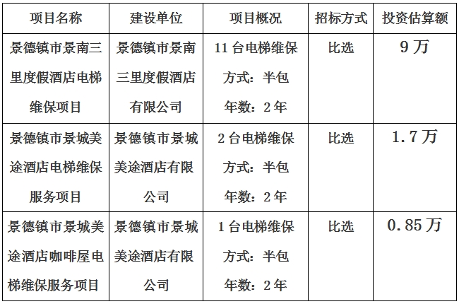 景德鎮(zhèn)市景南三里度假酒店、景城美途酒店及咖啡屋電梯維保項目計劃公告