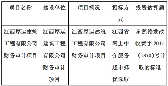 江西厚運建筑工程有限公司財務(wù)審計項目財務(wù)審計項目計劃公告