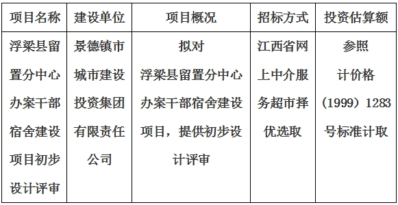 浮梁縣留置分中心辦案干部宿舍建設項目初步設計評審計劃公告