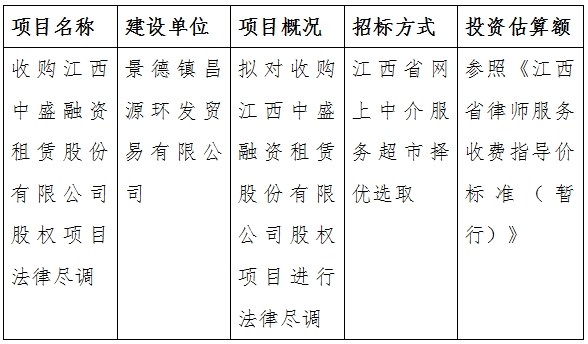 收購江西中盛融資租賃股份有限公司股權(quán)項目法律盡調(diào)計劃公告