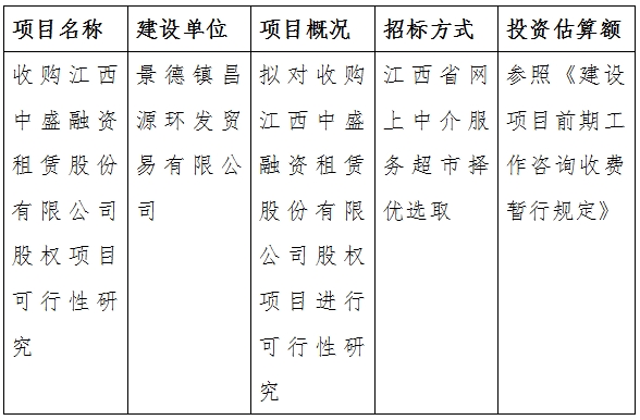 收購(gòu)江西中盛融資租賃股份有限公司股權(quán)項(xiàng)目可行性研究計(jì)劃公告