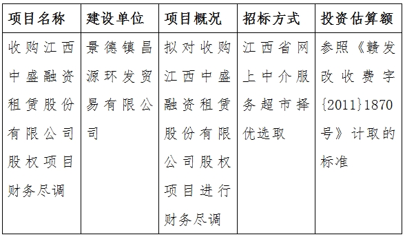 收購江西中盛融資租賃股份有限公司股權(quán)項目財務(wù)盡調(diào)計劃公告