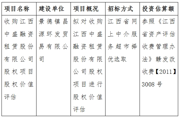 收購江西中盛融資租賃股份有限公司股權項目股權價值評估計劃公告