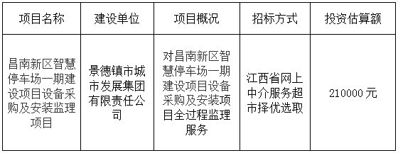 昌南新區(qū)智慧停車場(chǎng)一期建設(shè)項(xiàng)目設(shè)備采購(gòu)及安裝監(jiān)理項(xiàng)目計(jì)劃公告