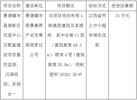 景德鎮(zhèn)市昌南新區(qū)鄰里中心及配套建設(shè)項(xiàng)目基坑監(jiān)測、沉降觀測、多測合一招標(biāo)計(jì)劃公告