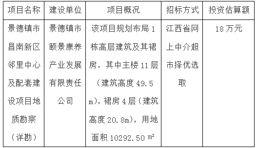 景德鎮(zhèn)市昌南新區(qū)鄰里中心及配套建設(shè)項(xiàng)目地質(zhì)勘察（詳勘）招標(biāo)計(jì)劃公告