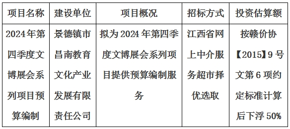 2024年第四季度文博展會系列項目預算編制計劃公告