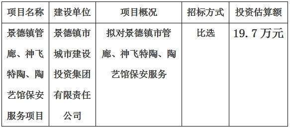 景德鎮(zhèn)市管廊、神飛特陶、陶藝館保安服務項目計劃公告　