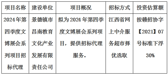 2024年第四季度文博展會系列項目招標(biāo)代理計劃公告