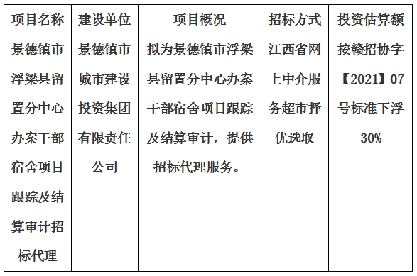 景德鎮(zhèn)市浮梁縣留置分中心辦案干部宿舍項目跟蹤及結(jié)算審計招標(biāo)代理計劃公告