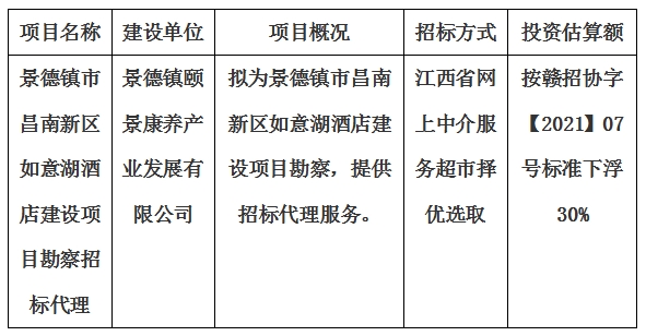 景德鎮(zhèn)市昌南新區(qū)如意湖酒店建設項目勘察招標代理計劃公告