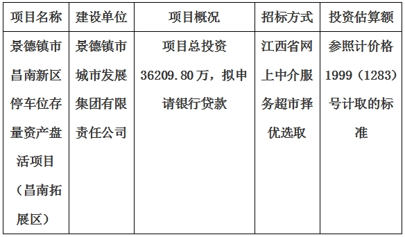 景德鎮(zhèn)市昌南新區(qū)停車位存量資產(chǎn)盤活項目（昌南拓展區(qū)）計劃公告