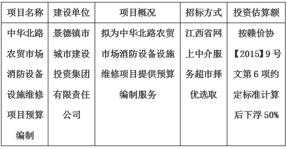 中華北路農(nóng)貿(mào)市場消防設(shè)備設(shè)施維修項(xiàng)目預(yù)算編制計(jì)劃公告