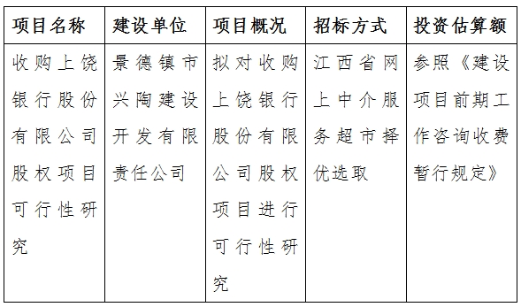 收購上饒銀行股份有限公司股權(quán)項(xiàng)目可行性研究計(jì)劃公告