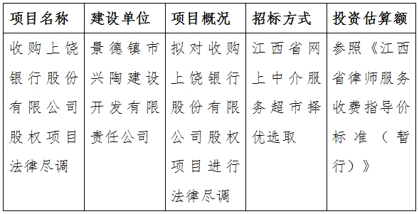 收購(gòu)上饒銀行股份有限公司股權(quán)項(xiàng)目法律盡調(diào)計(jì)劃公告