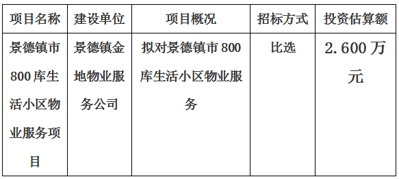 景德鎮(zhèn)市800庫(kù)生活小區(qū)物業(yè)服務(wù)項(xiàng)目計(jì)劃公告　　